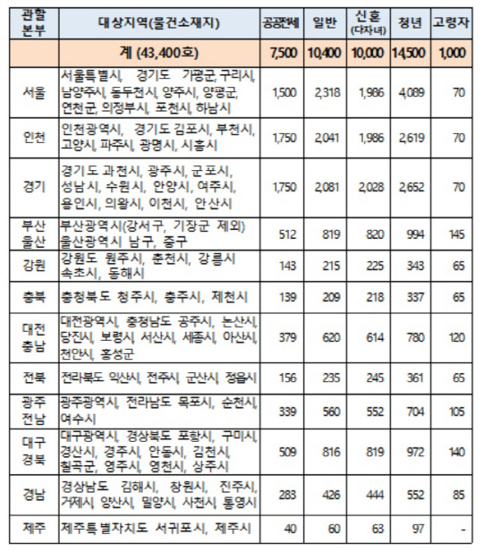 매입대상 지역 및 물량. <LH 제공>